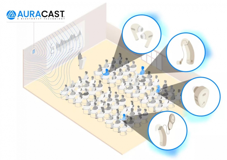 Bluetooth получит технологию Auracast, которая позволит передавать звук на любое число устройств одновременно