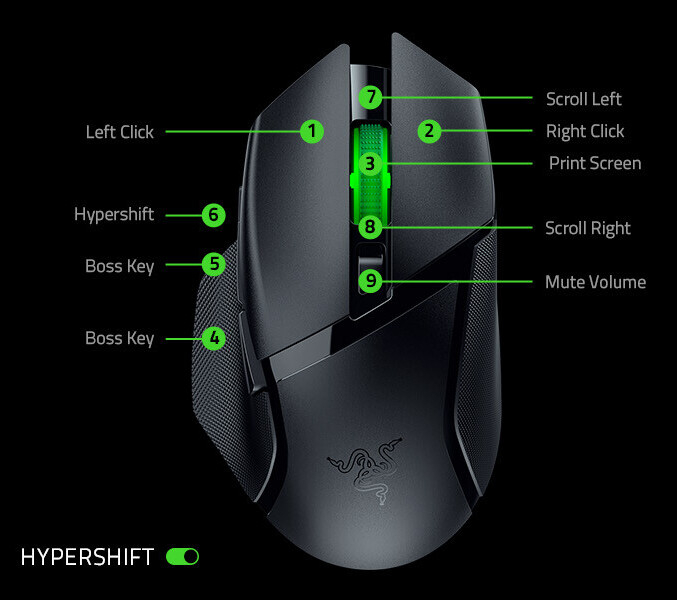 Razer выпустила беспроводную игровую мышь Basilisk V3 X HyperSpeed с автономностью до 535 часов