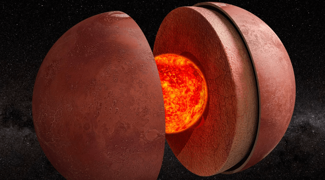 Марс содержит радиоактивный источник тепла и толстую оболочку. Марс нагревается изнутри в результате распада радиоактивных элементов. Фото.