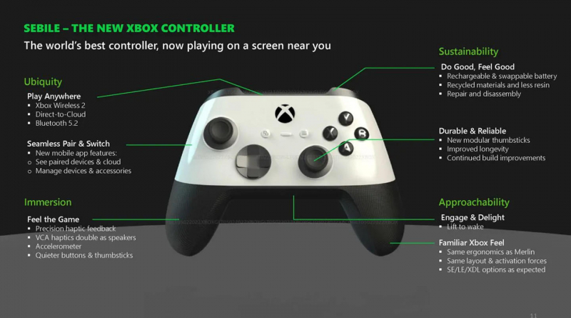 Xbox Series X станет цилиндрической и лишится дисковода — Microsoft обновит консоль  в 2024 году