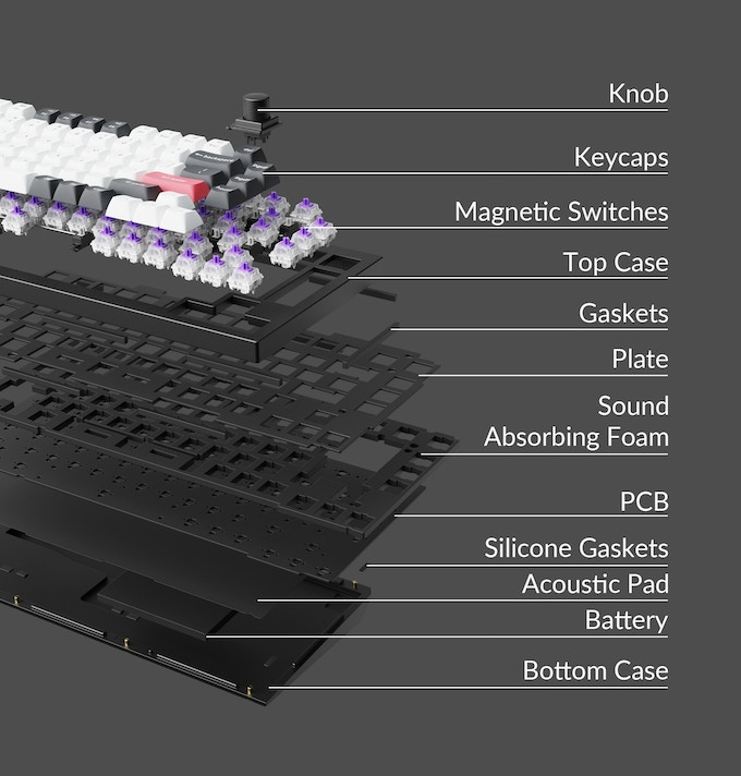 Представлена беспроводная клавиатура Keychron Q1 HE с магнитными переключателями на эффекте Холла