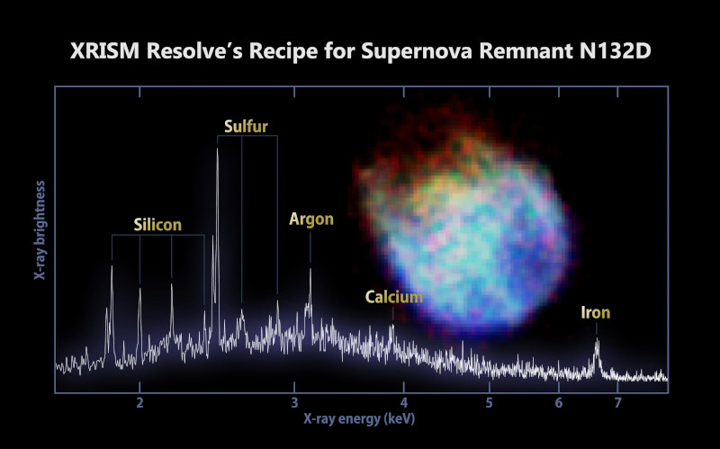 NASA и JAXA показали детальный снимок взрыва сверхновой в соседней галактике
