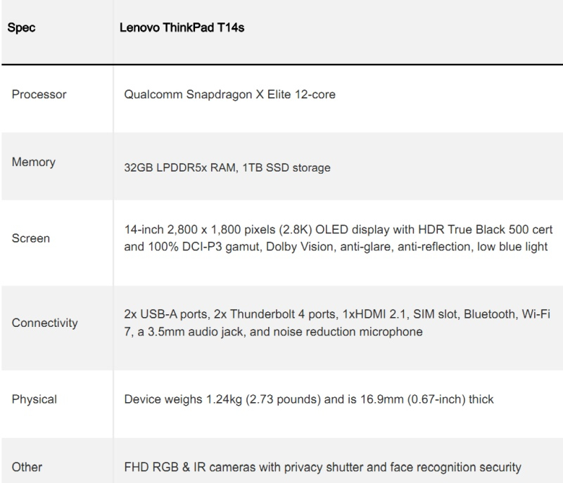 Lenovo представила ноутбук ThinkPad T14s с автономностью 29 часов и чипом Qualcomm Snapdragon X Elite